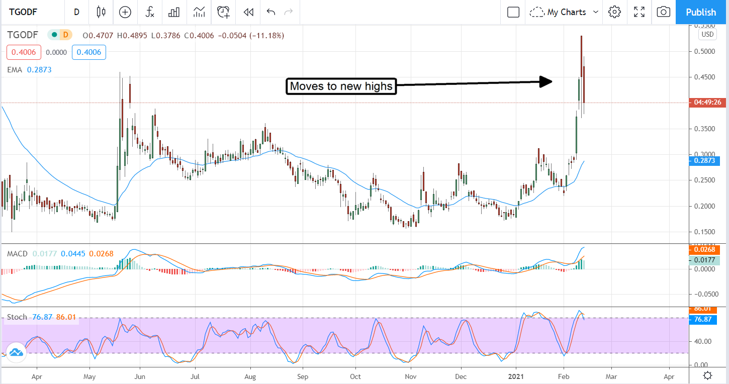 3 Undercovered and Underloved Pot Stocks